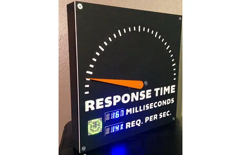 Website Response Time Meter