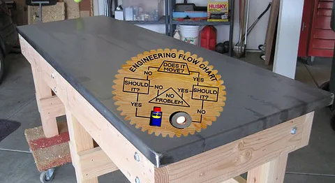 Engineering Flow Chart