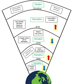 Starnes_Amanda_LayersofEarthsAtmosphere