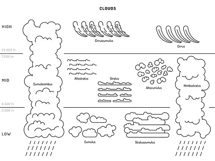 Fischer_Jill_Cloud Puzzle