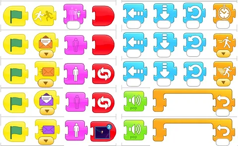 Coding for Children with Scratch Junior