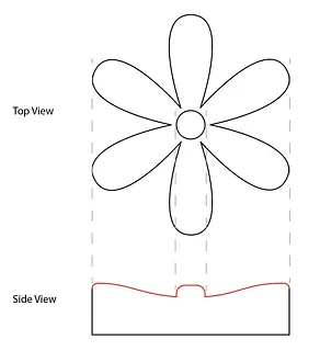 Flower Pedal Challenge